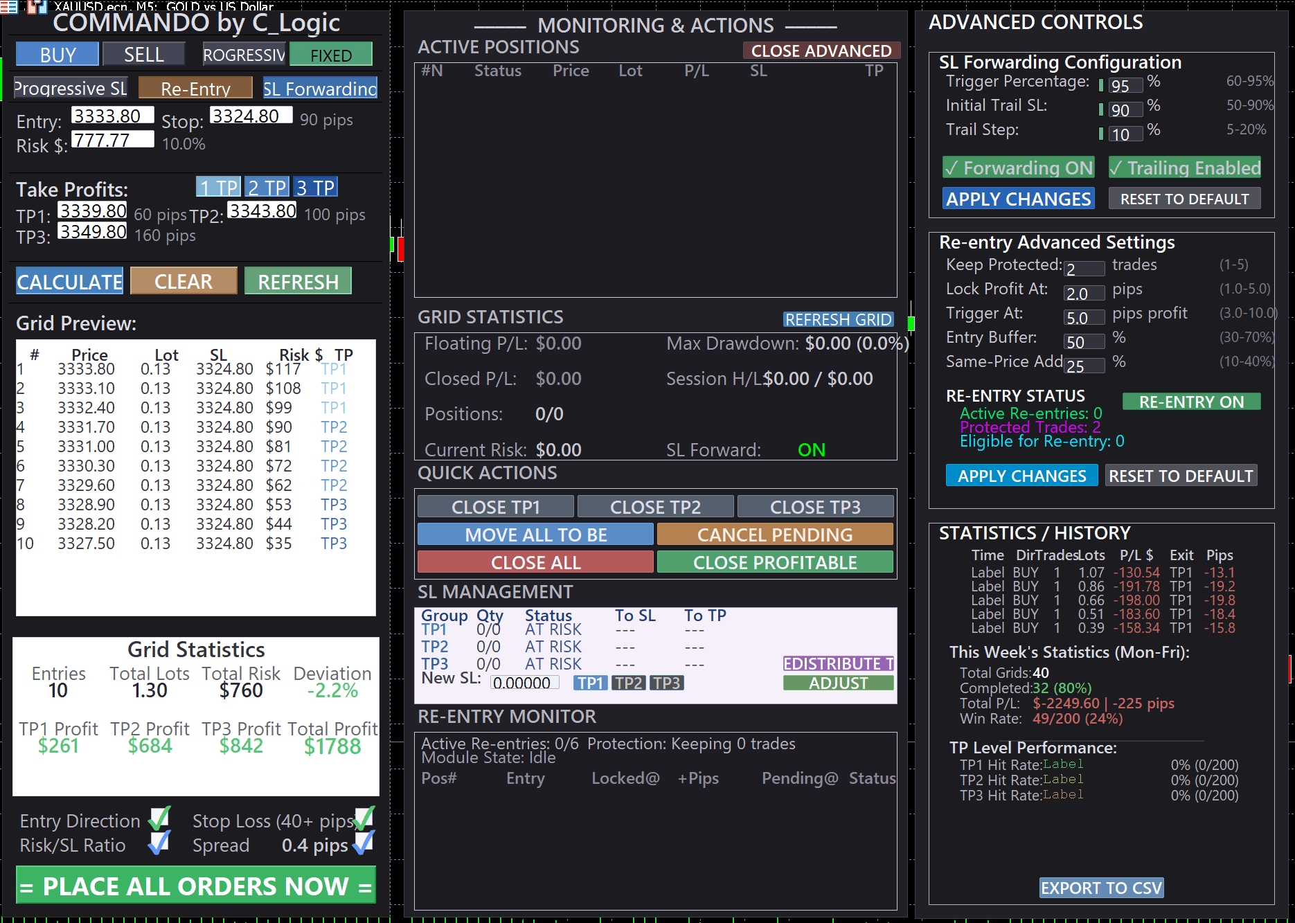 Commando_AT Fixed Spacing Interface