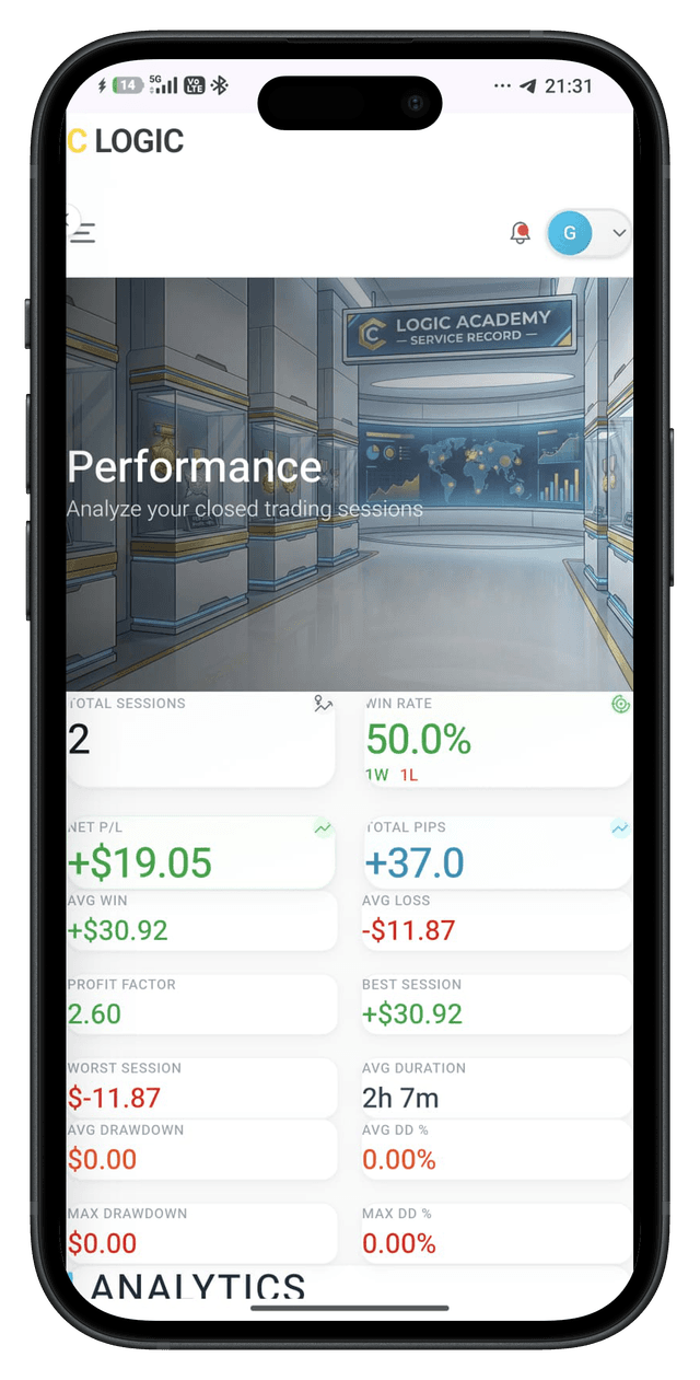C Logic Mobile Dashboard