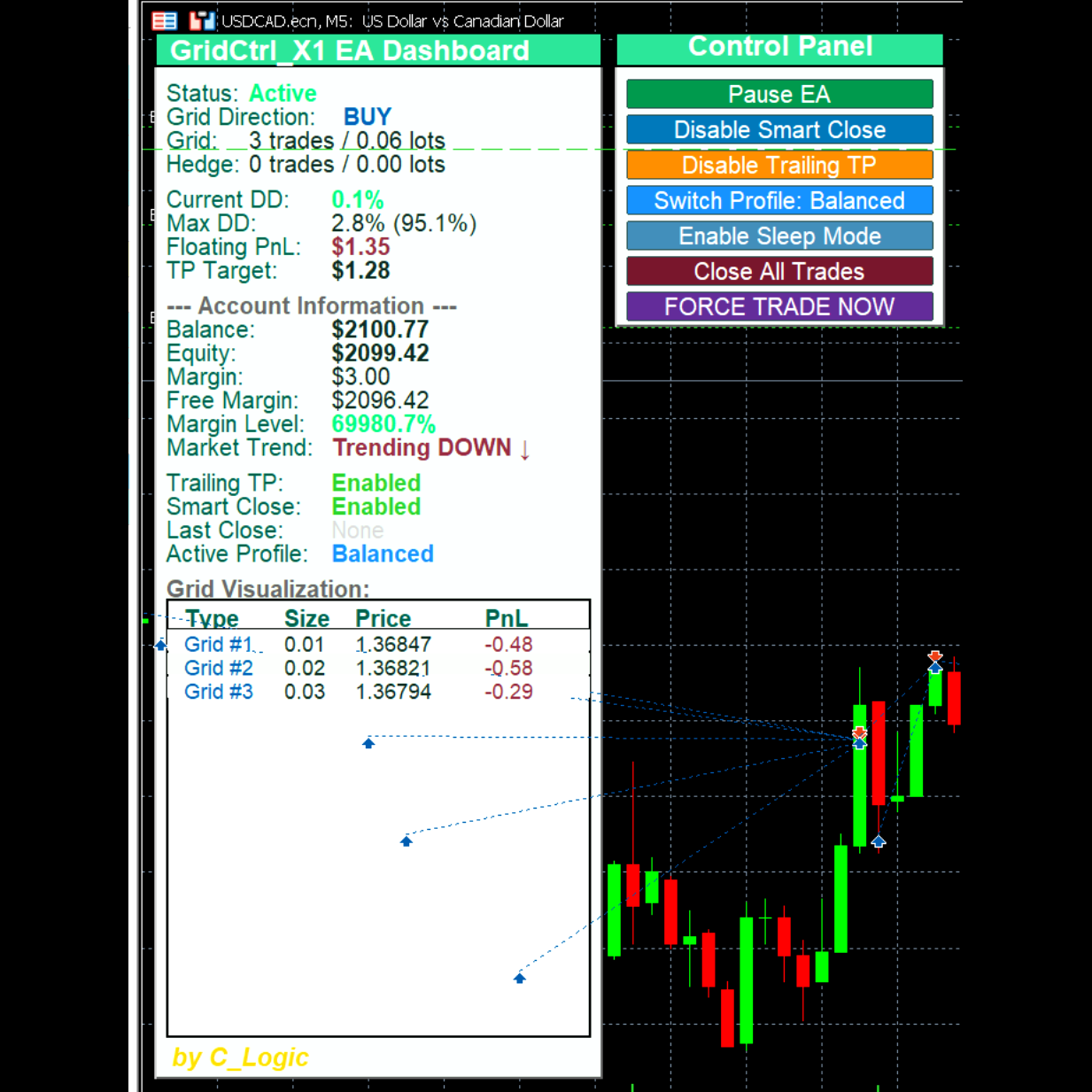 Professional Analytics Dashboard